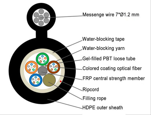 Câble à fibre optique aérien autoportant en forme de 8 GYTC8S avec gaine PE résistante à la corrosion pour installation extérieure